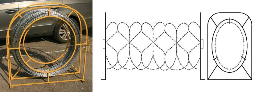Мобильный спиральный заграждение из колючей проволоки и его принципиальная схема

